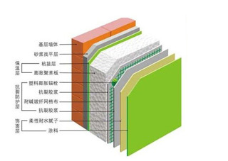 抹面抗裂砂浆